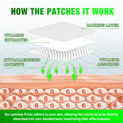 ELAIMEI Vitamin B12 Hypoallergenic Patches, 60pcs