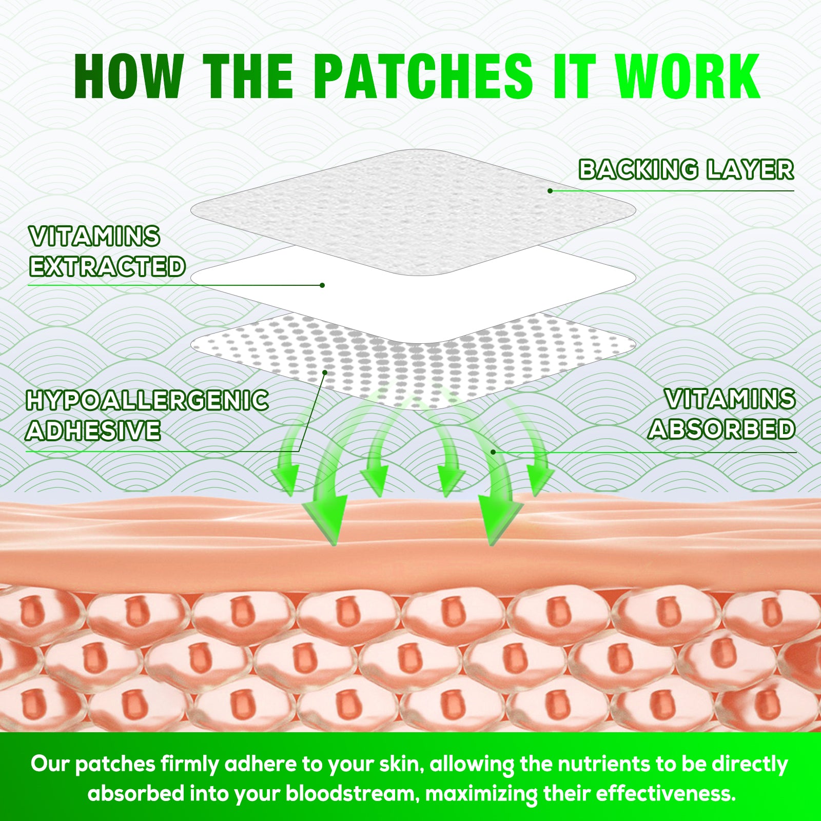 ELAIMEI Vitamin B12 Hypoallergenic Patches, 60pcs