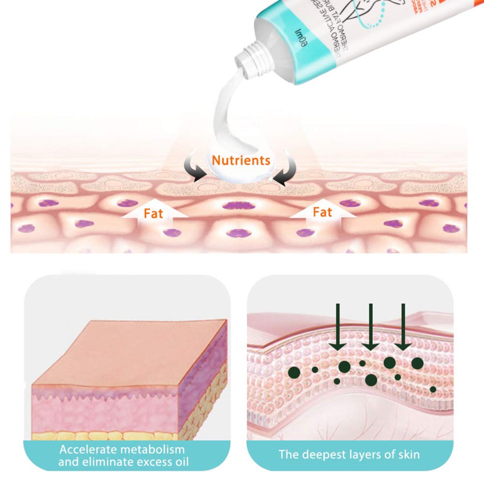 BESTNIFFES Hot Slimming Cream, 60ml