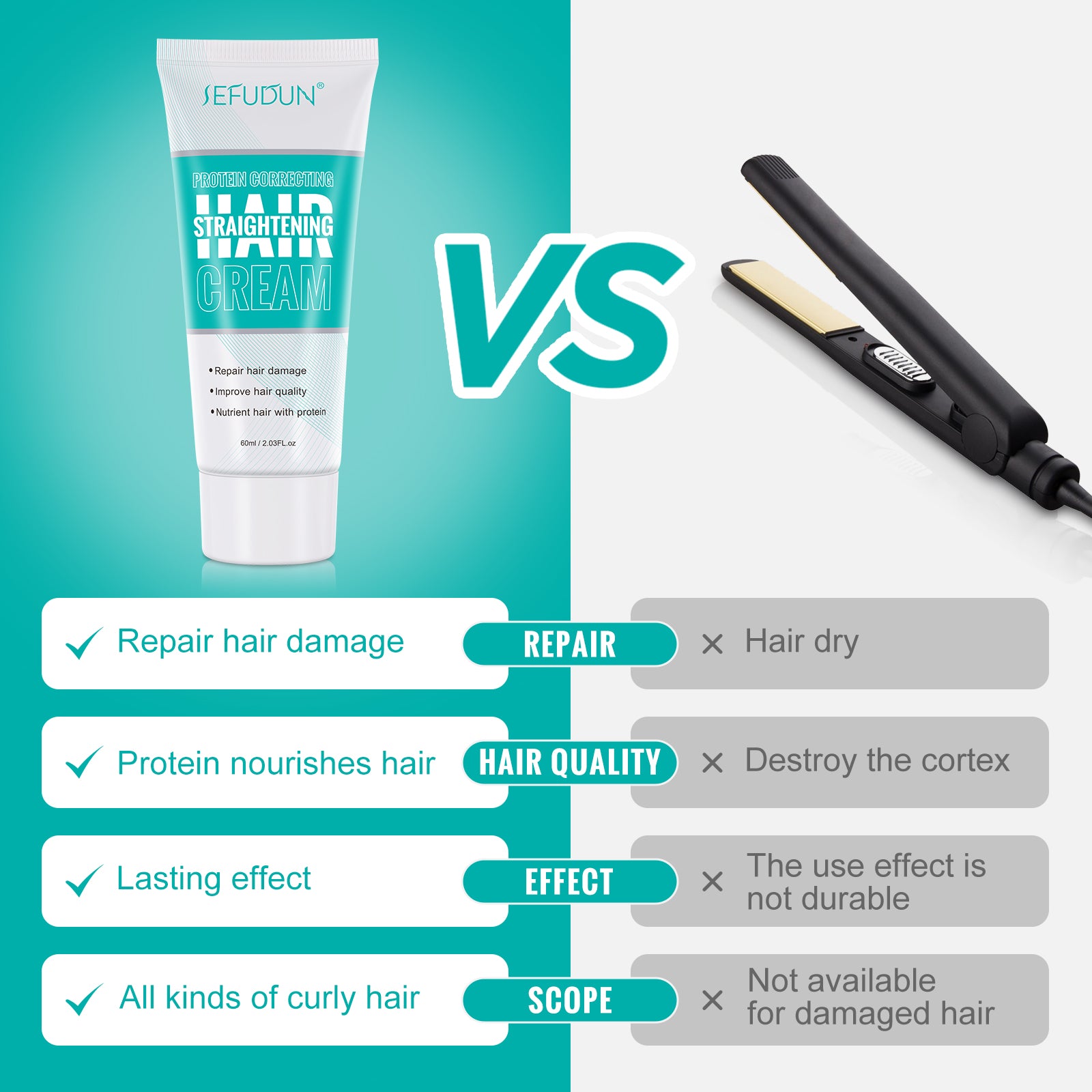 SEFUDUN Hair Straightening Cream, 60ml