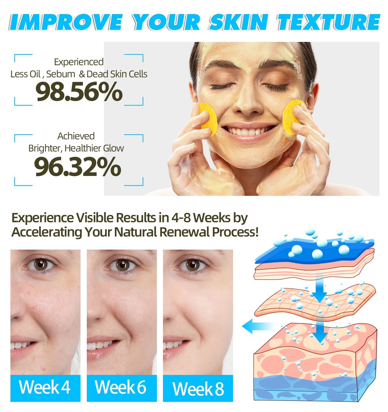 IKZEE Kojic Acid & Turmeric Cleansing Pads, 60pcs