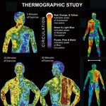 ALIVER Hot Sweat Body Cream, 200g