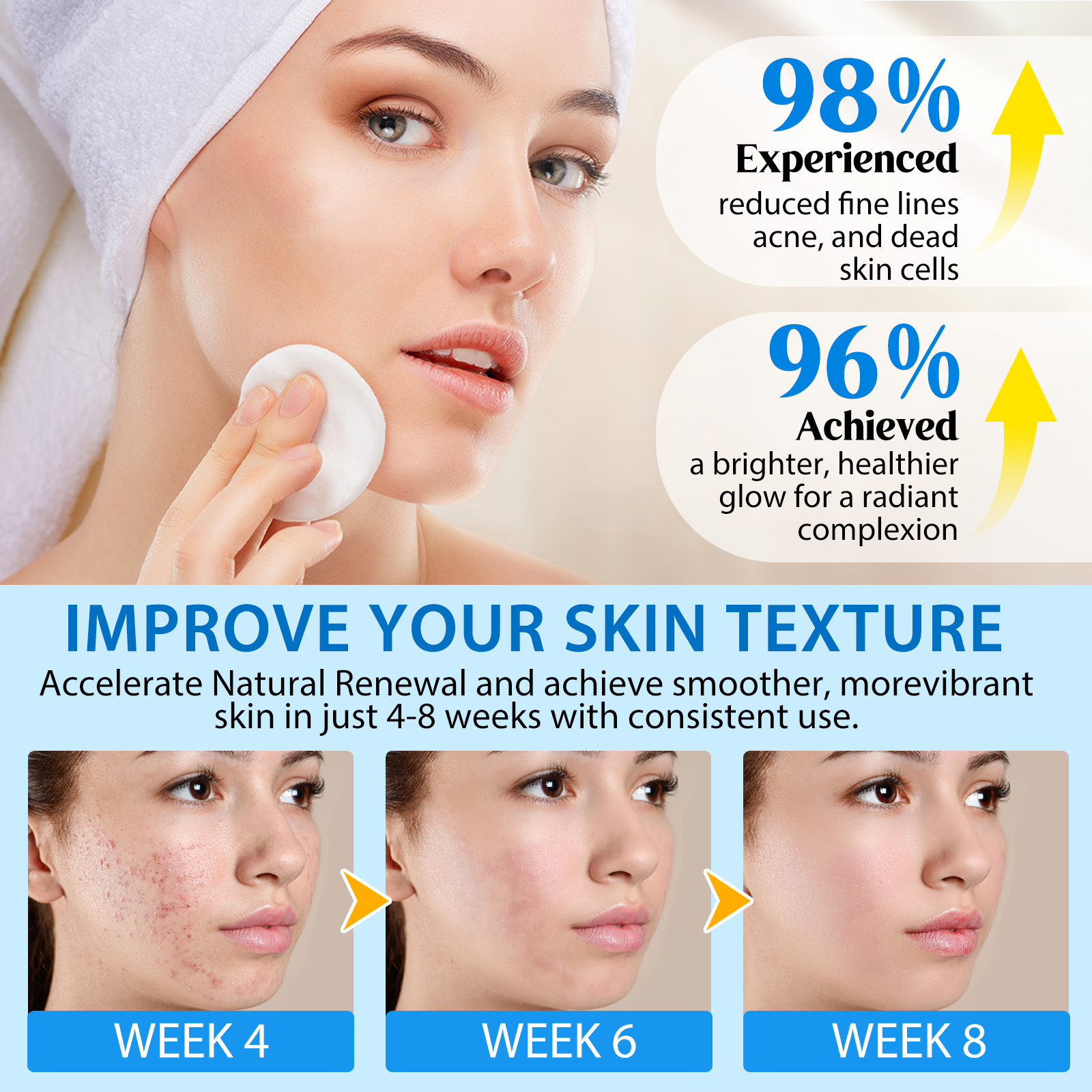 ALIVER Glycolic Acid Exfoliating Pads, 40pcs