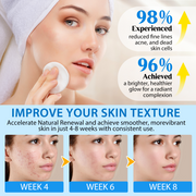 ALIVER Glycolic Acid Exfoliating Pads, 40pcs