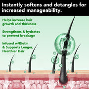 ALIVER Jamaican Black Castor Hair Growth Conditioner, 300ml