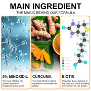 ELAIMEI Hair Regrowth Foam, 60ml