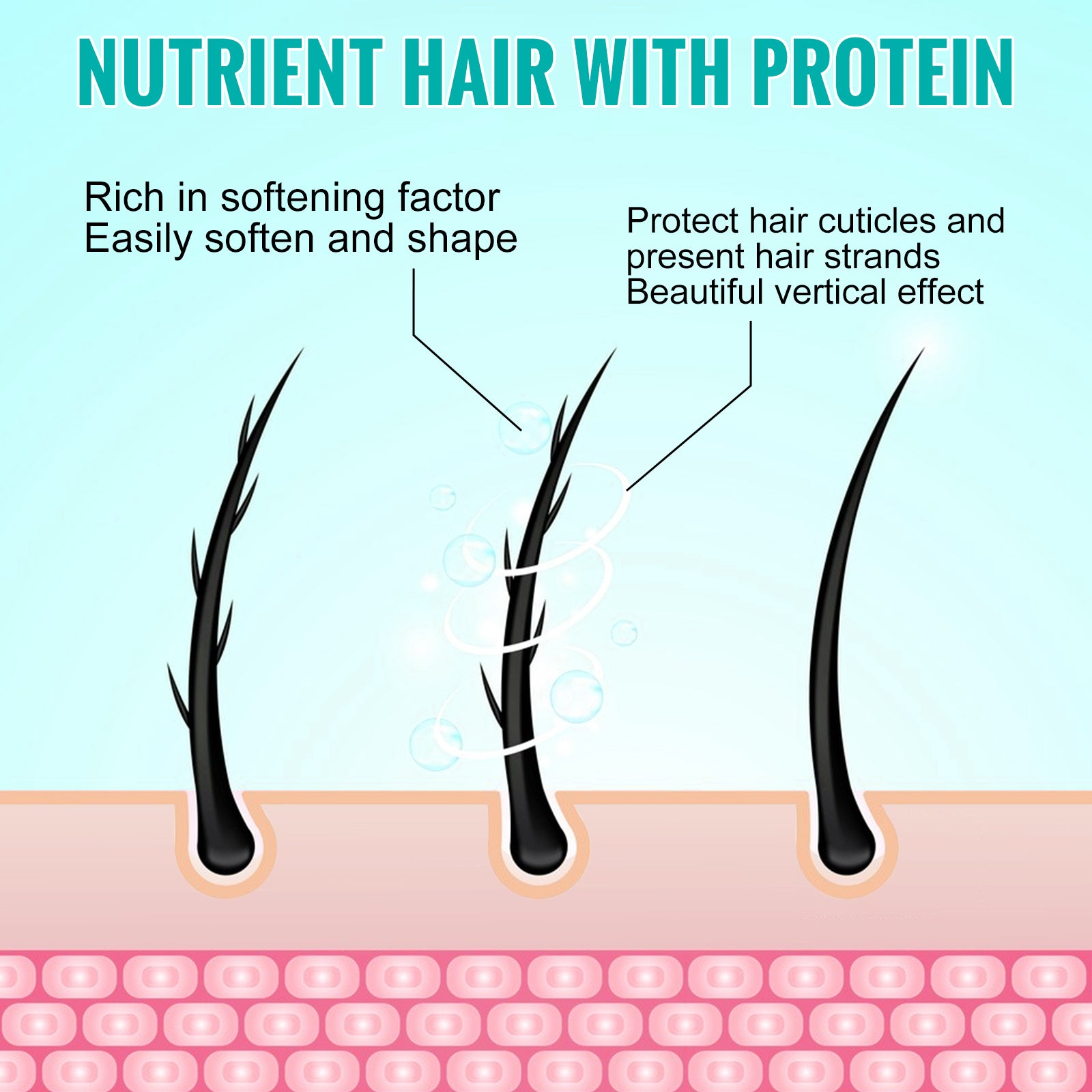 SEFUDUN Hair Straightening Cream, 60ml