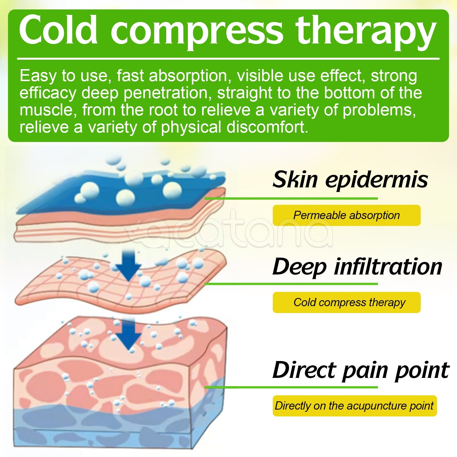 SEFUDUN Joint Relief Cream, 30g
