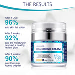 ELBBUB Advanced 2.5% Hyaluronic Acid Cream, 50ml