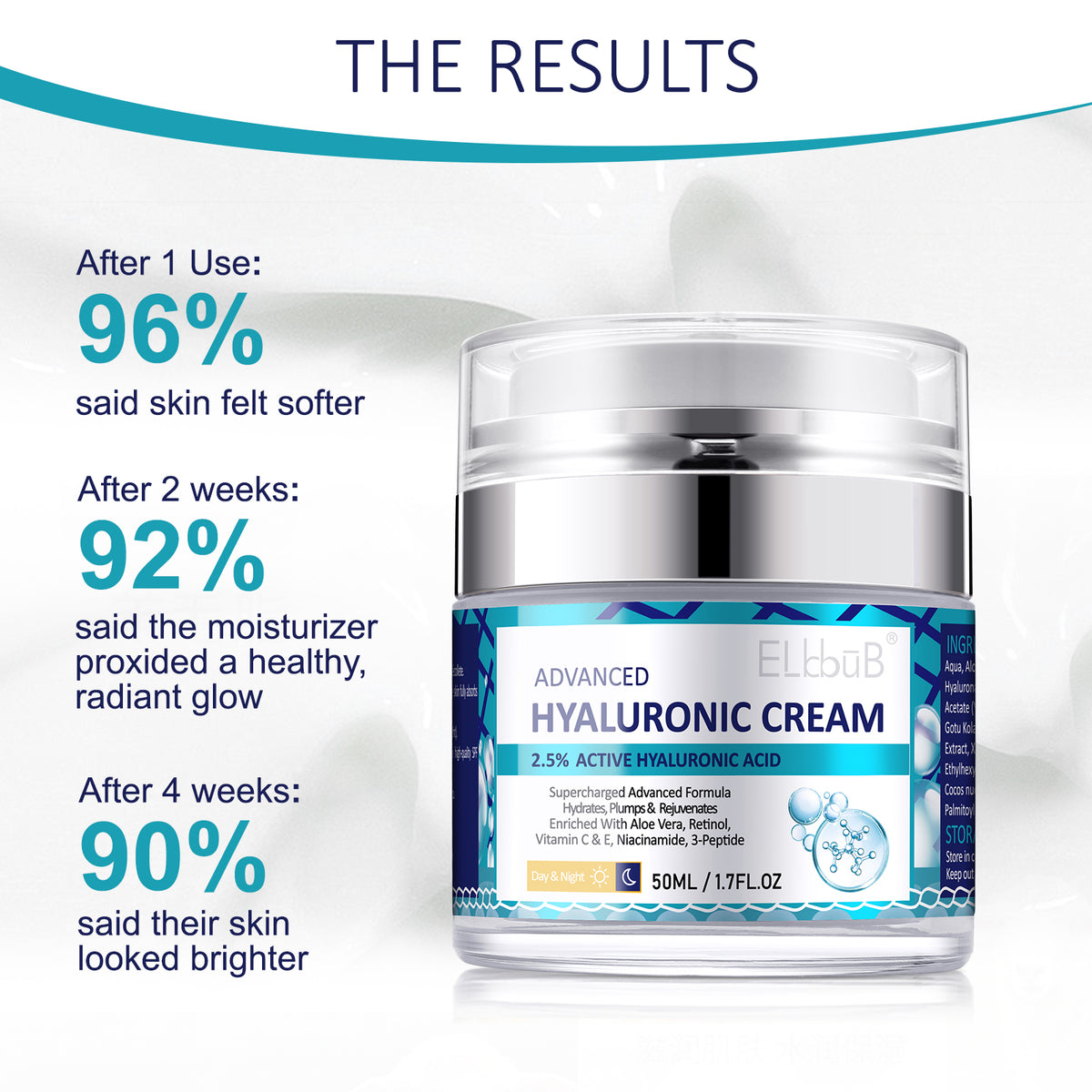 ELBBUB Advanced 2.5% Hyaluronic Acid Cream, 50ml