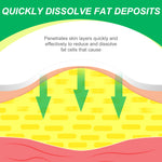 SEFUDUN Lipoma Removal Cream, 20g