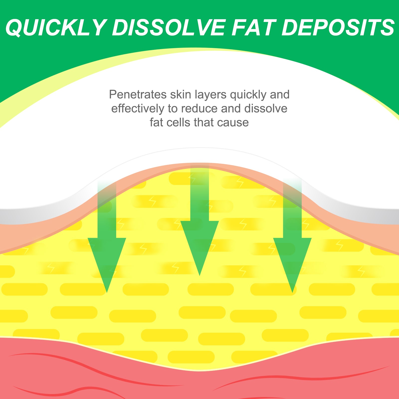 SEFUDUN Lipoma Removal Cream, 20g