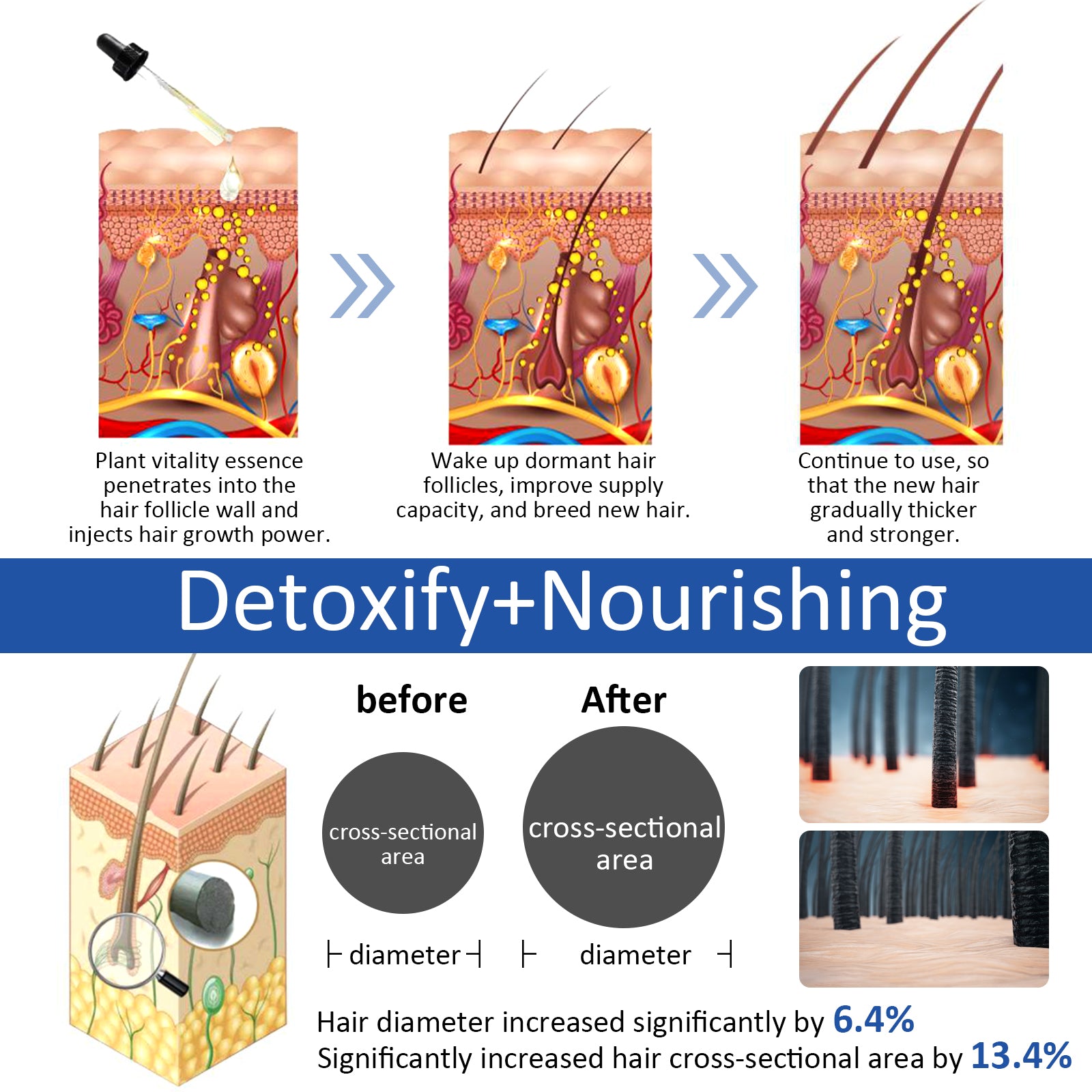 PEGCIZ Scalp Serum for Hair Growth, 30ml