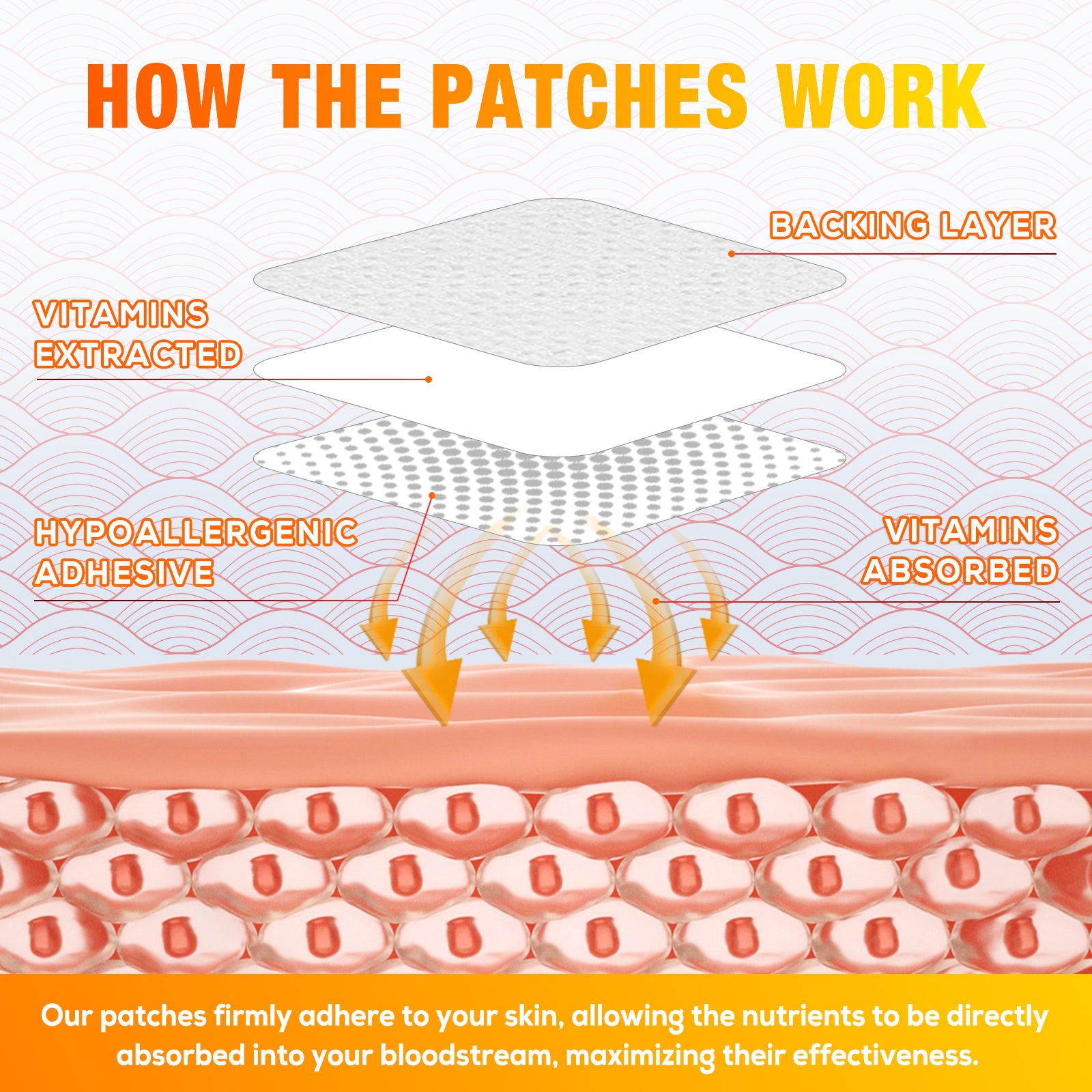 ELAIMEI Multivitamin Patches, 60pcs