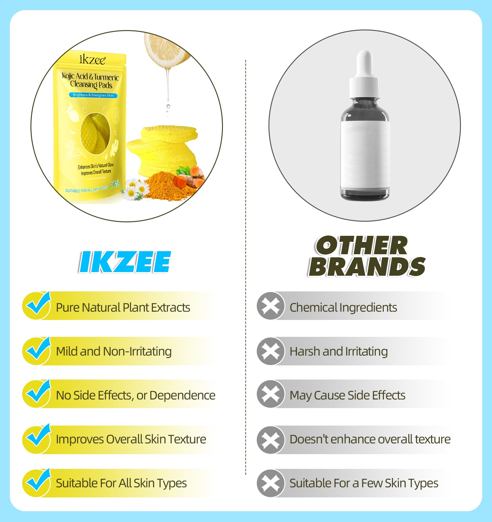 IKZEE Kojic Acid & Turmeric Cleansing Pads, 60pcs