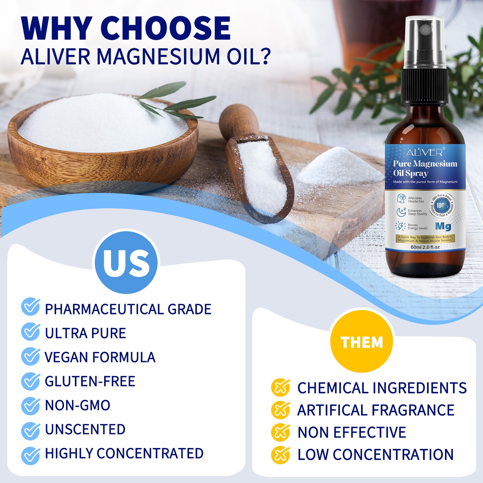 ALIVER Pure & Natural Magnesium Oil for Pain Relief, 60ml