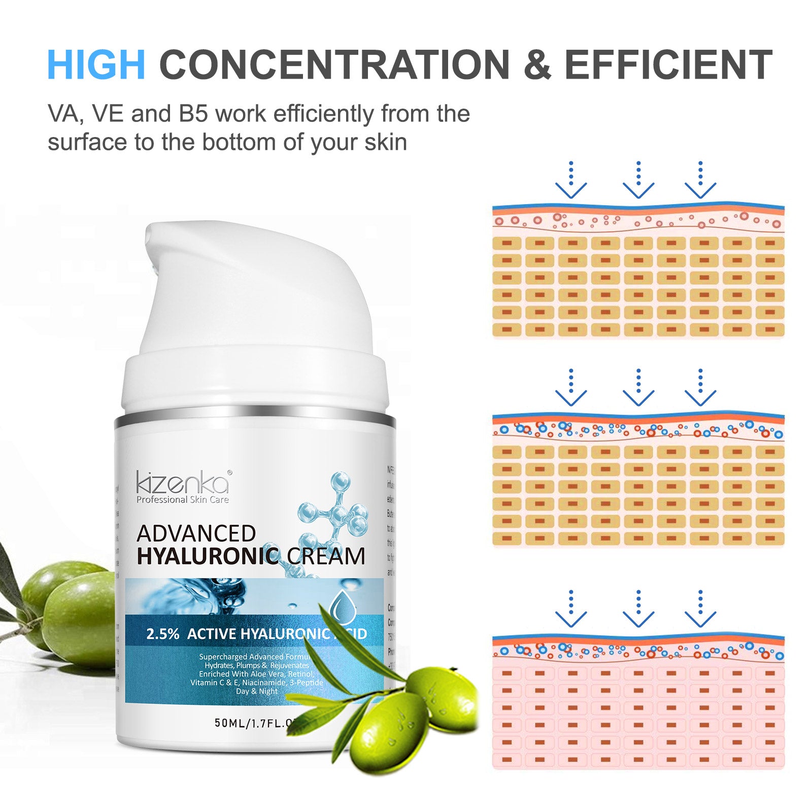 Kizenka Hyaluronic Acid Face Cream Moisturizing Anti Aging Wrinkle Remover Repair Skin Care Retinol Fine Line Repair Niacinamide Day Night